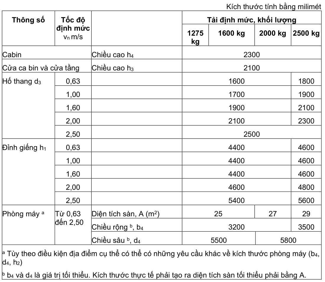 Vùng công thức, bảng hoặc hình trong PDF — trang 11, phần 2
