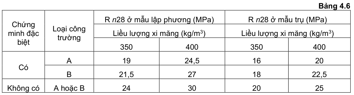 Vùng công thức, bảng hoặc hình trong PDF — trang 11, phần 2