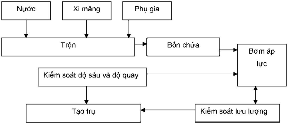 Vùng công thức, bảng hoặc hình trong PDF — trang 11, phần 2
