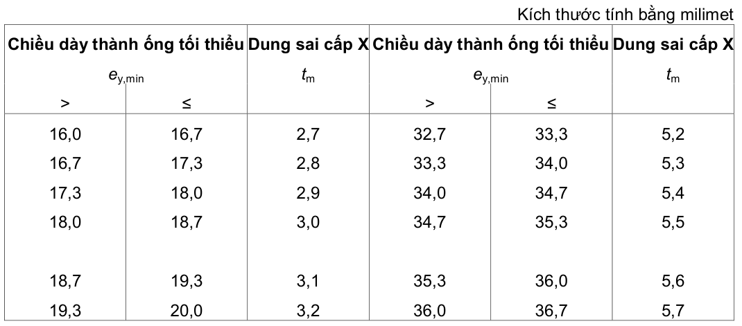 Vùng công thức, bảng hoặc hình trong PDF — trang 11, phần 2