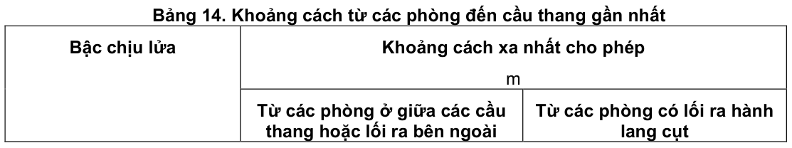 Vùng công thức, bảng hoặc hình trong PDF — trang 11, phần 2
