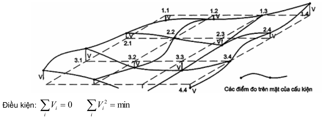 Vùng công thức, bảng hoặc hình trong PDF — trang 11, phần 2