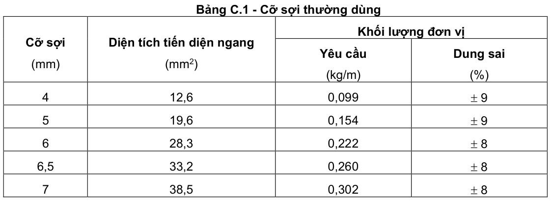 Vùng công thức, bảng hoặc hình trong PDF — trang 11, phần 2
