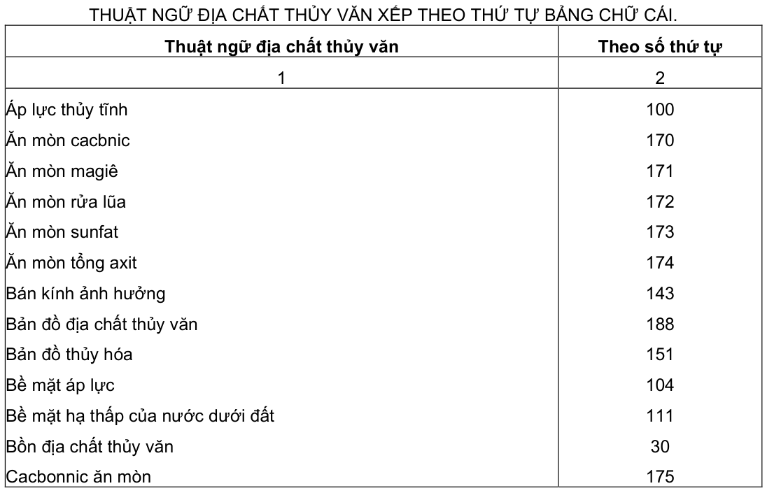 Vùng công thức, bảng hoặc hình trong PDF — trang 11, phần 2