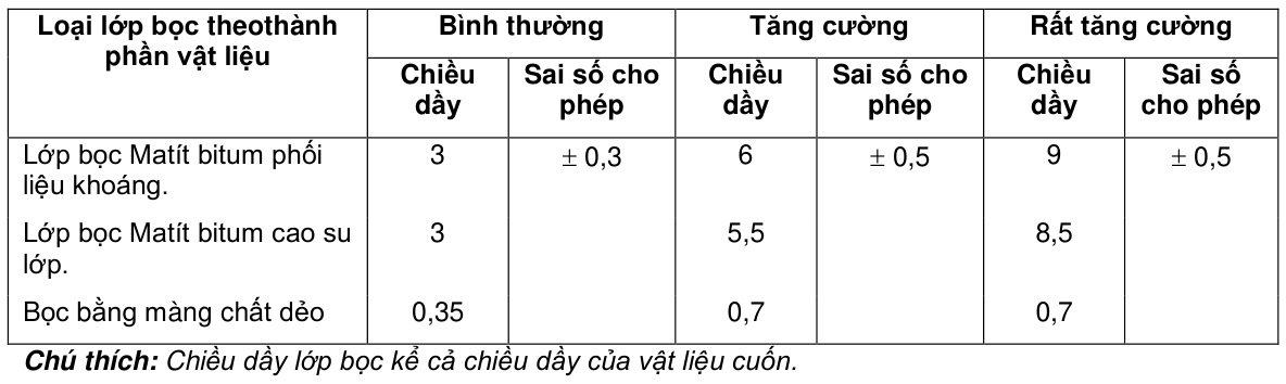 Vùng công thức, bảng hoặc hình trong PDF — trang 11, phần 2