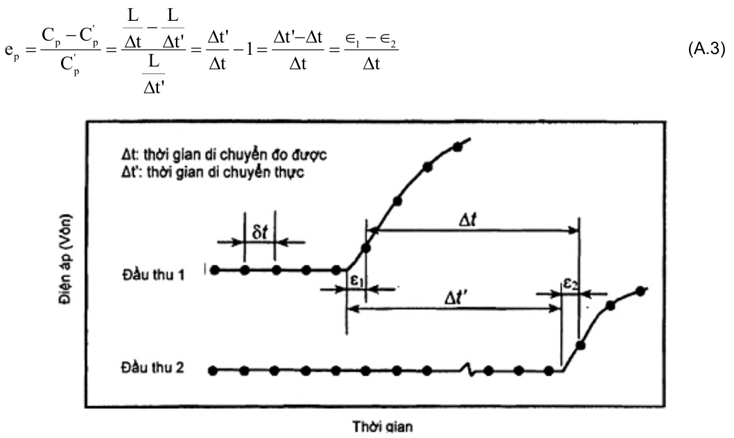 Vùng công thức, bảng hoặc hình trong PDF — trang 11, phần 2
