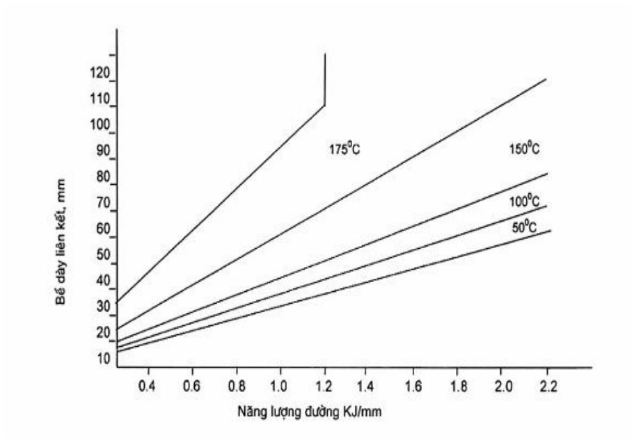 Vùng công thức, bảng hoặc hình trong PDF — trang 11, phần 2