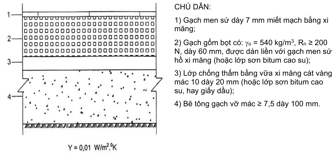 Vùng công thức, bảng hoặc hình trong PDF — trang 11, phần 2