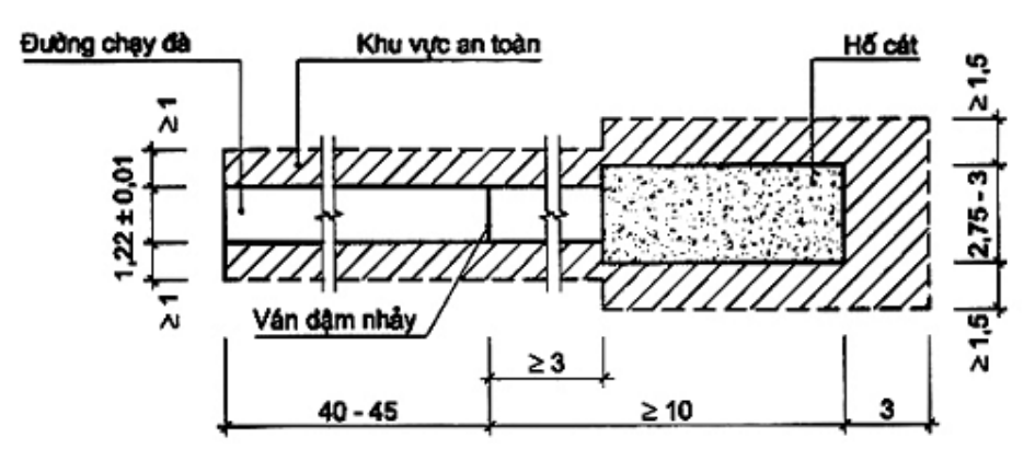 Vùng công thức, bảng hoặc hình trong PDF — trang 11, phần 2