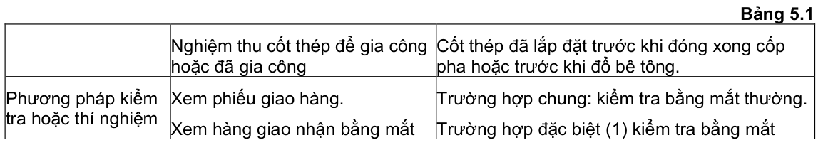 Vùng công thức, bảng hoặc hình trong PDF — trang 11, phần 3