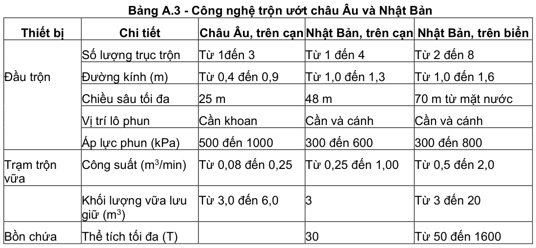 Vùng công thức, bảng hoặc hình trong PDF — trang 11, phần 3
