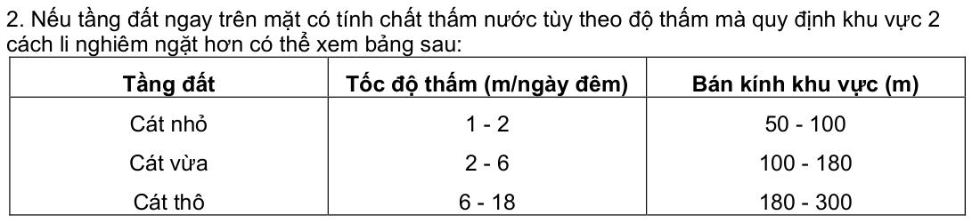 Vùng công thức, bảng hoặc hình trong PDF — trang 111, phần 1