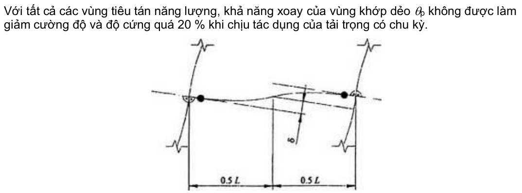 Vùng công thức, bảng hoặc hình trong PDF — trang 111, phần 4