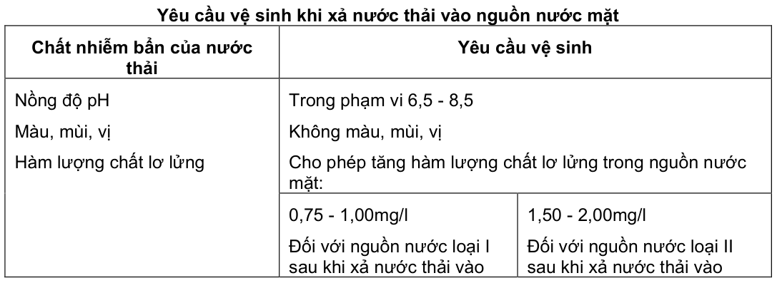 Vùng công thức, bảng hoặc hình trong PDF — trang 112, phần 1