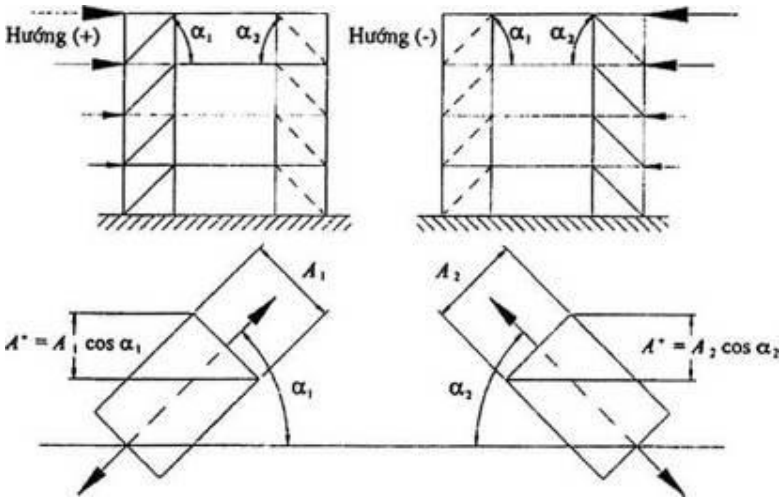 Vùng công thức, bảng hoặc hình trong PDF — trang 112, phần 3