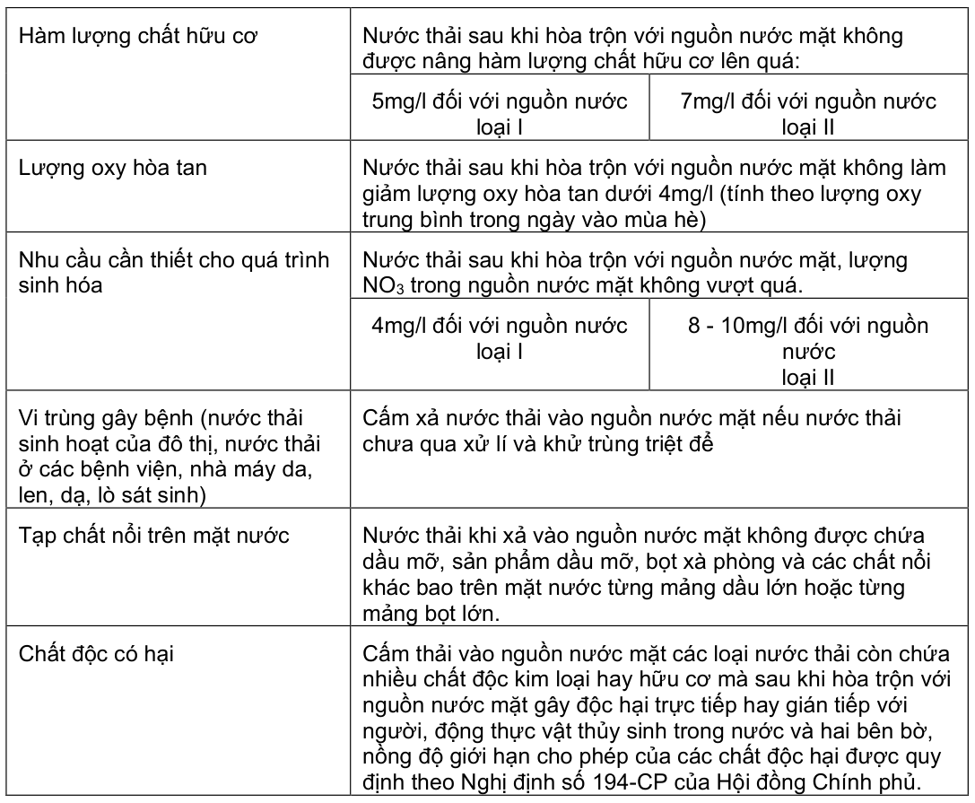 Vùng công thức, bảng hoặc hình trong PDF — trang 113, phần 1