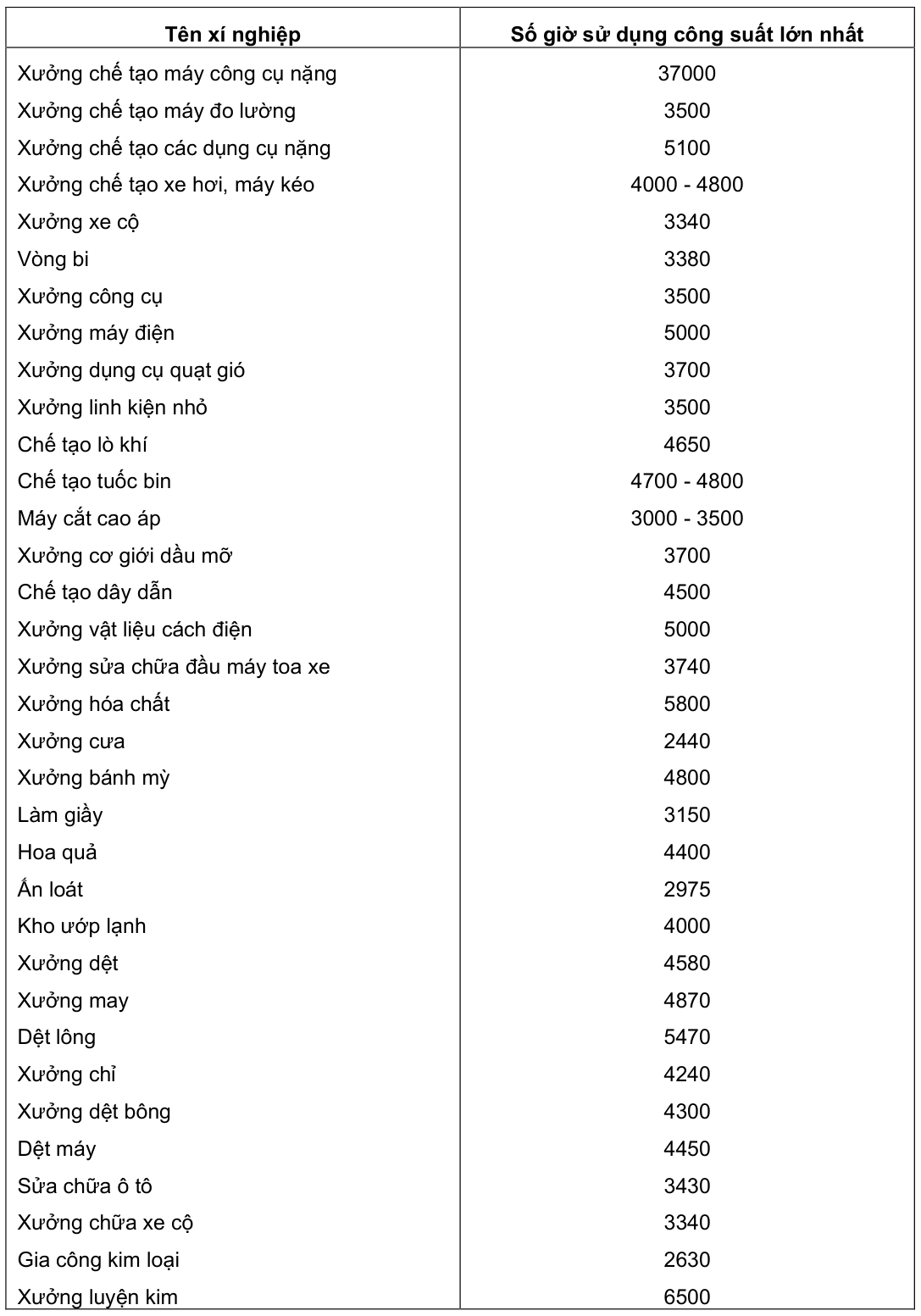Vùng công thức, bảng hoặc hình trong PDF — trang 114, phần 1