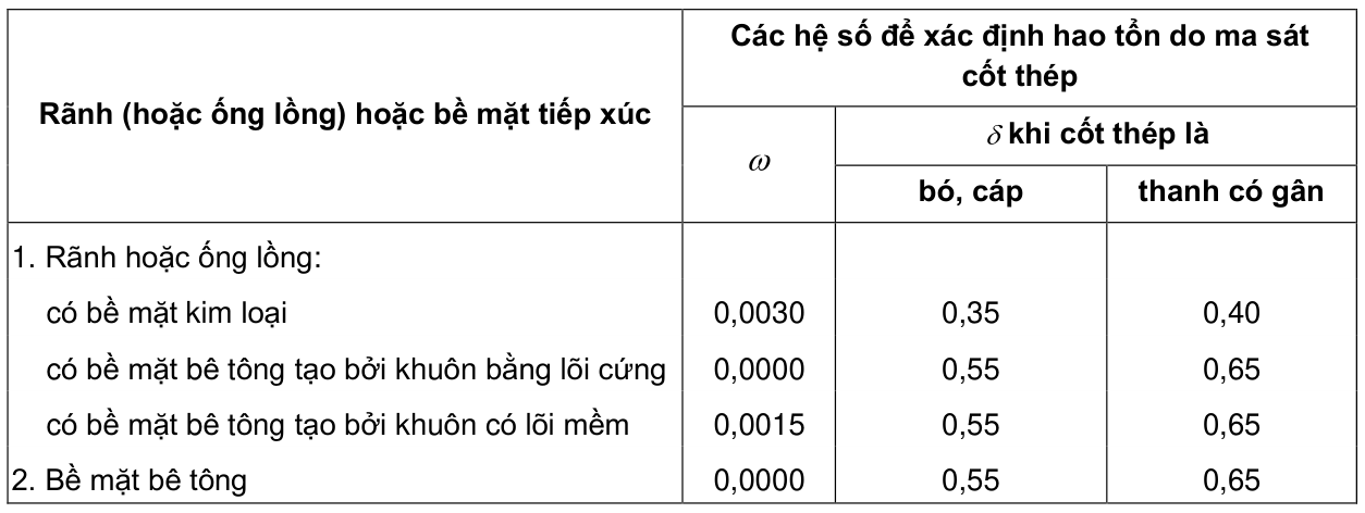 Vùng công thức, bảng hoặc hình trong PDF — trang 116, phần 7