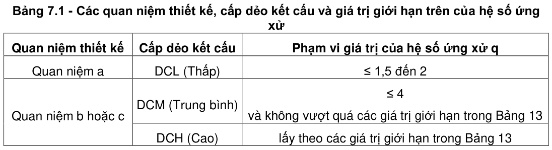 Vùng công thức, bảng hoặc hình trong PDF — trang 119, phần 1