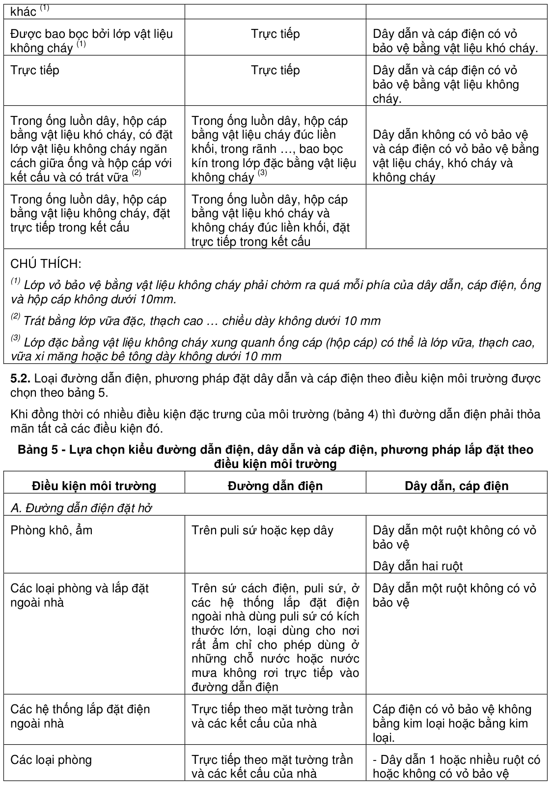Vùng công thức, bảng hoặc hình trong PDF — trang 12, phần 1