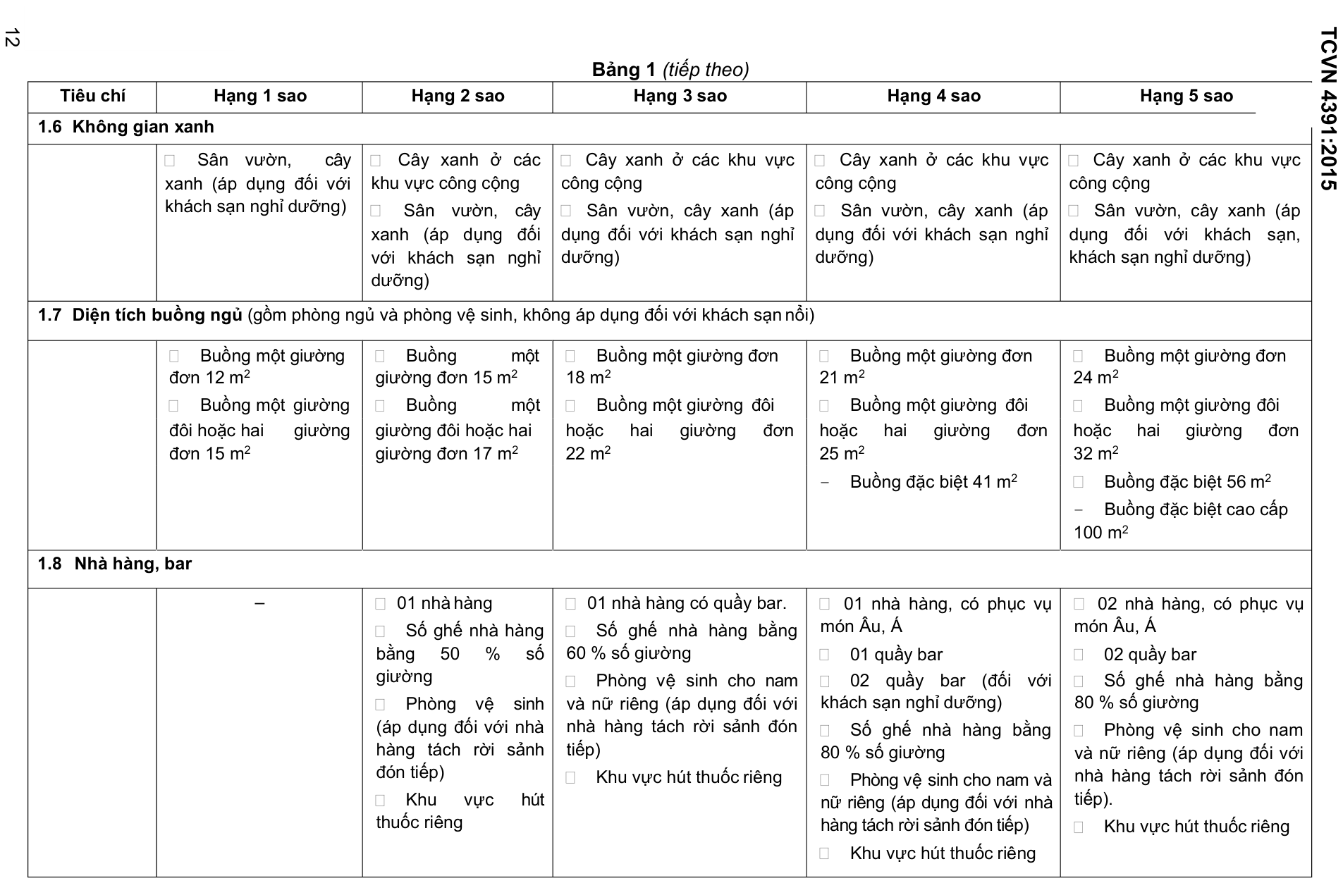 Vùng công thức, bảng hoặc hình trong PDF — trang 12, phần 1