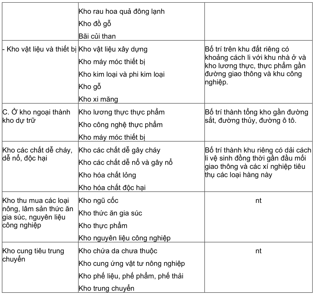 Vùng công thức, bảng hoặc hình trong PDF — trang 12, phần 1