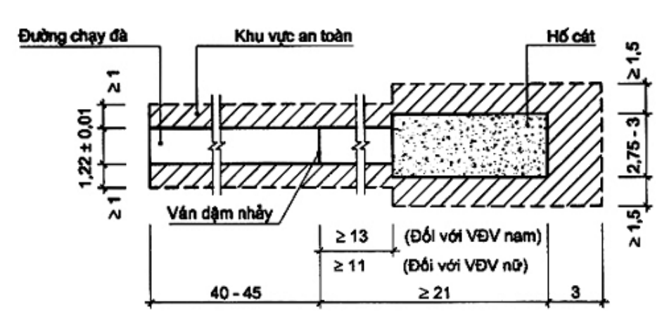 Vùng công thức, bảng hoặc hình trong PDF — trang 12, phần 1