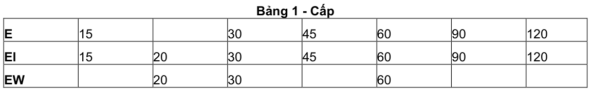 Vùng công thức, bảng hoặc hình trong PDF — trang 12, phần 1