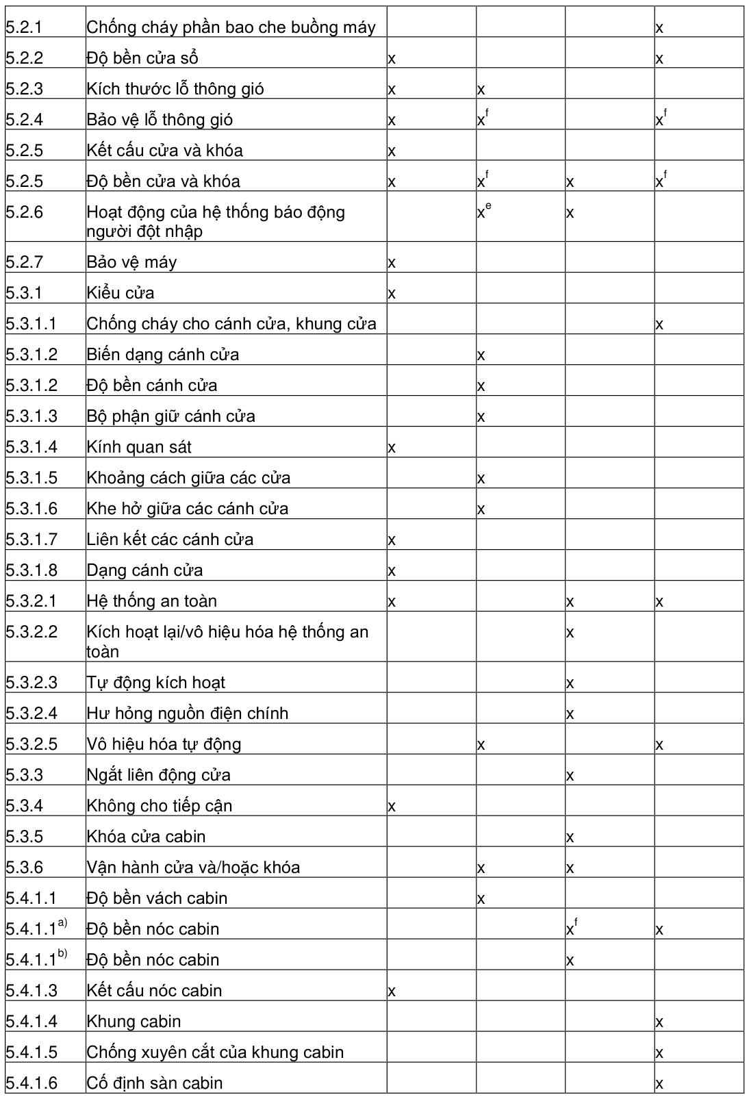 Vùng công thức, bảng hoặc hình trong PDF — trang 12, phần 1