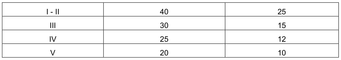 Vùng công thức, bảng hoặc hình trong PDF — trang 12, phần 1