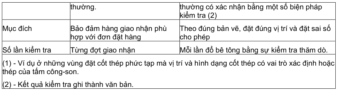 Vùng công thức, bảng hoặc hình trong PDF — trang 12, phần 1