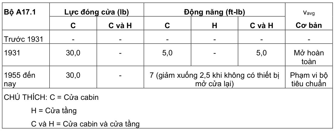 Vùng công thức, bảng hoặc hình trong PDF — trang 12, phần 1