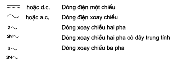 Vùng công thức, bảng hoặc hình trong PDF — trang 12, phần 1