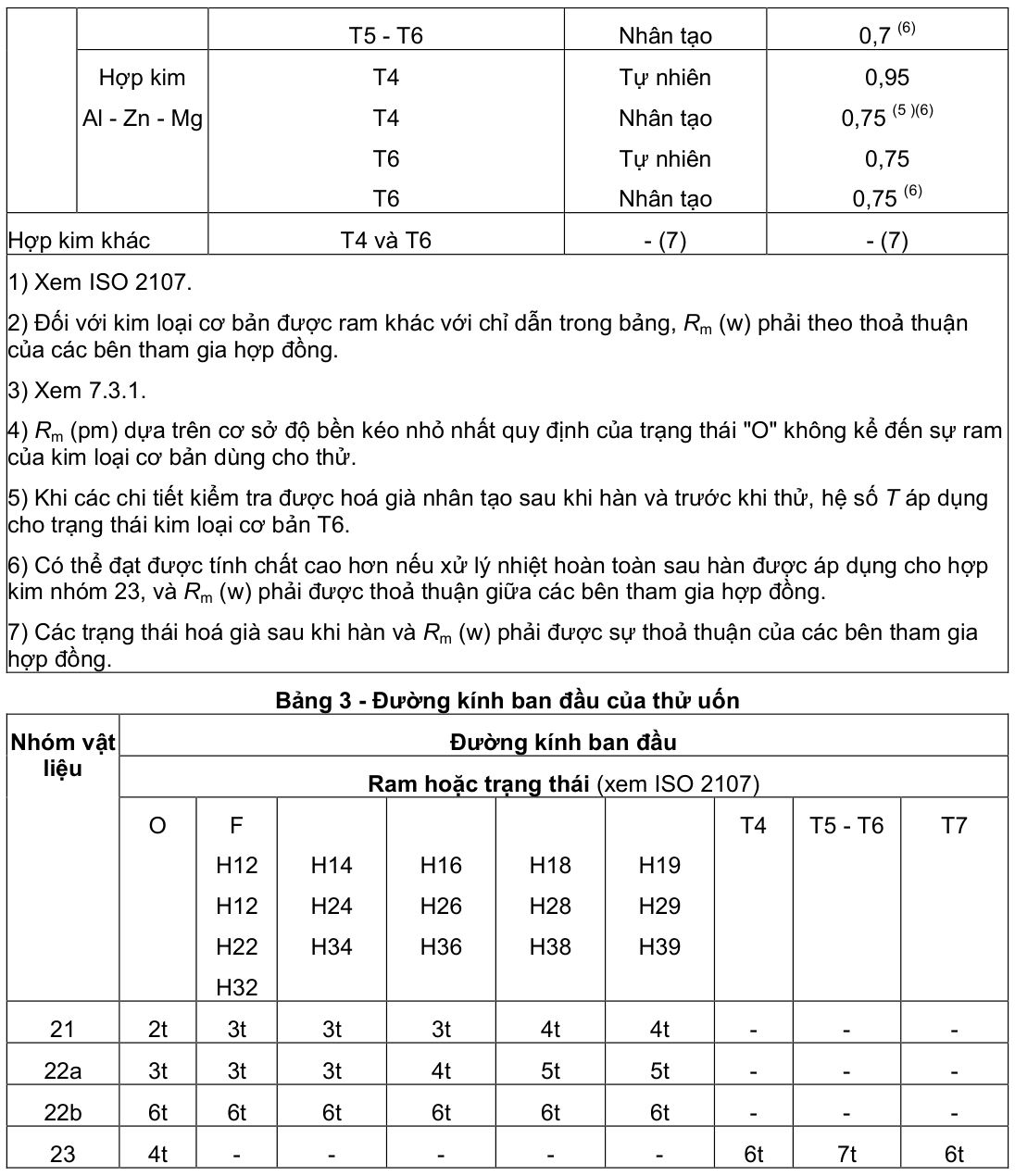 Vùng công thức, bảng hoặc hình trong PDF — trang 12, phần 1
