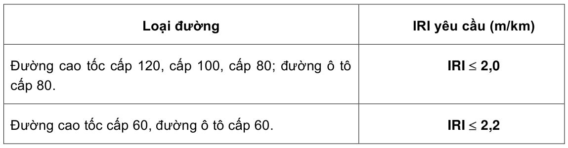 Vùng công thức, bảng hoặc hình trong PDF — trang 12, phần 1
