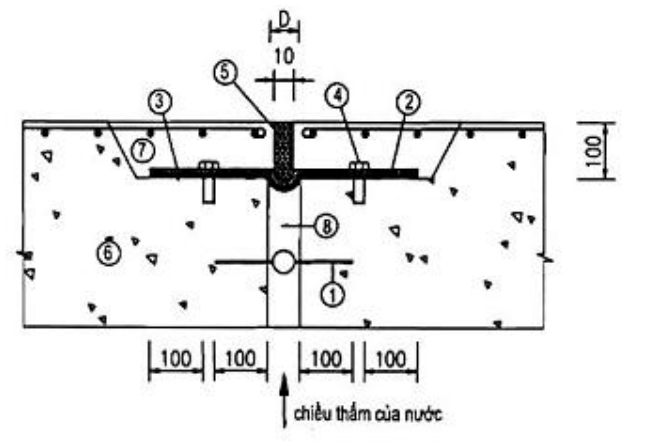 Vùng công thức, bảng hoặc hình trong PDF — trang 12, phần 1