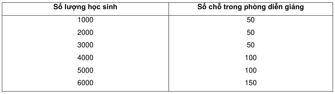 Vùng công thức, bảng hoặc hình trong PDF — trang 12, phần 1