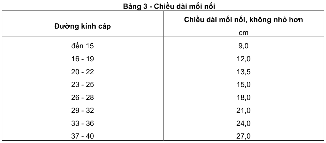Vùng công thức, bảng hoặc hình trong PDF — trang 12, phần 1