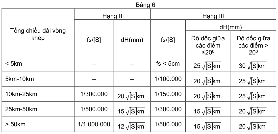 Vùng công thức, bảng hoặc hình trong PDF — trang 12, phần 1