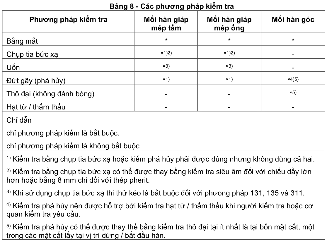 Vùng công thức, bảng hoặc hình trong PDF — trang 12, phần 1