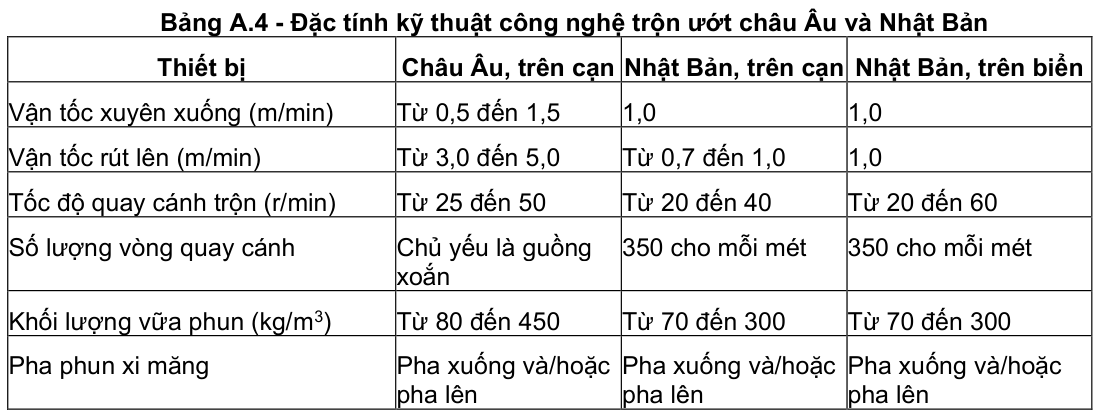 Vùng công thức, bảng hoặc hình trong PDF — trang 12, phần 1