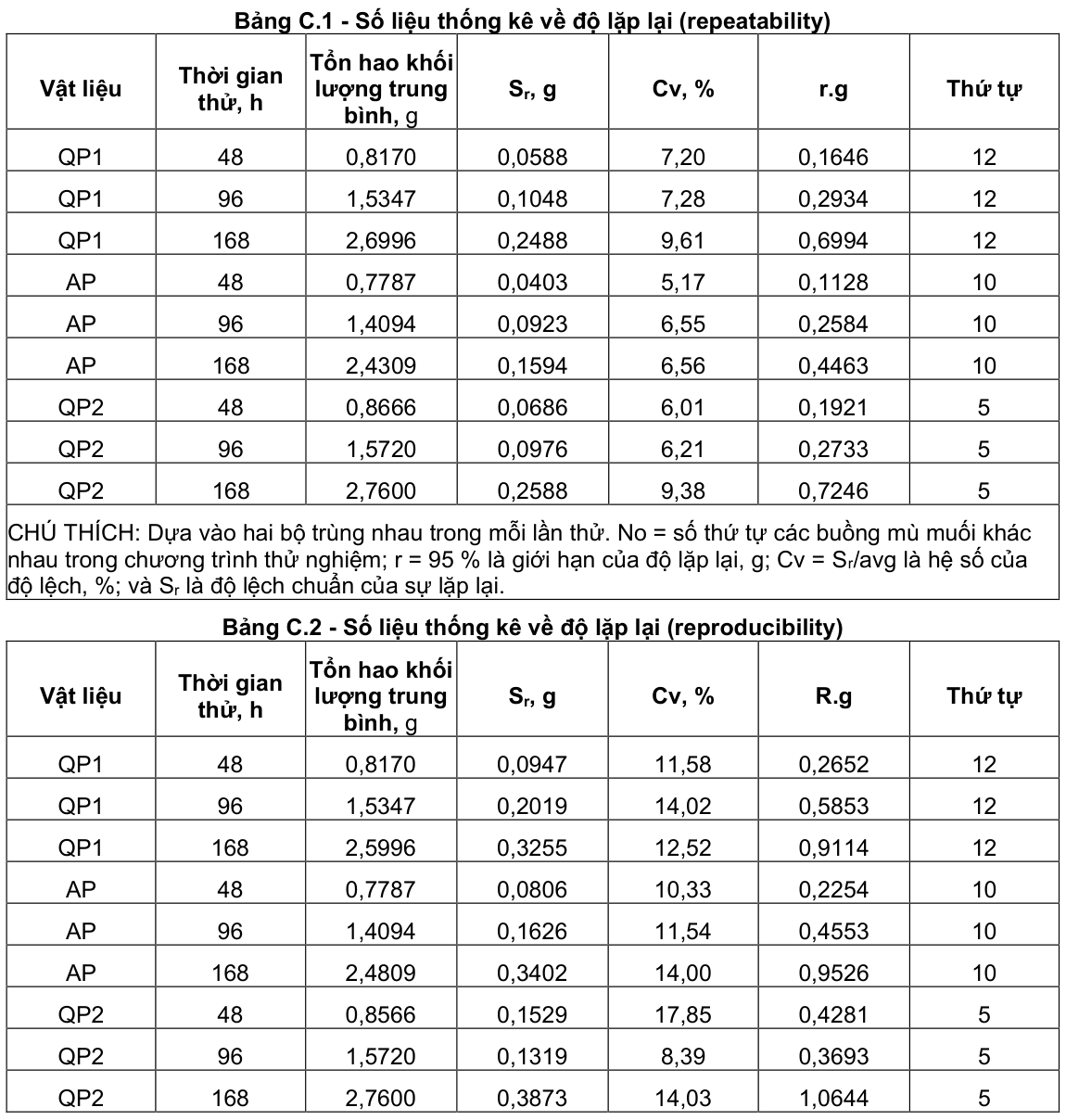 Vùng công thức, bảng hoặc hình trong PDF — trang 12, phần 1