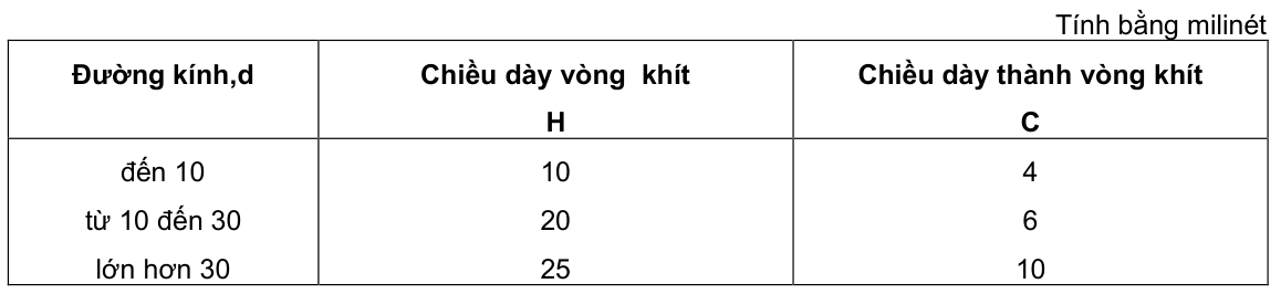 Vùng công thức, bảng hoặc hình trong PDF — trang 12, phần 1
