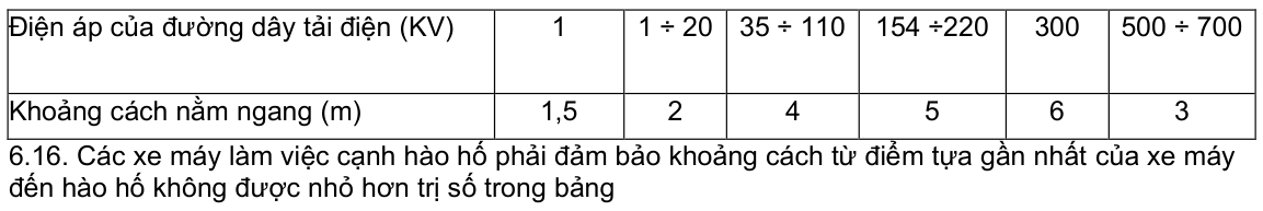 Vùng công thức, bảng hoặc hình trong PDF — trang 12, phần 1