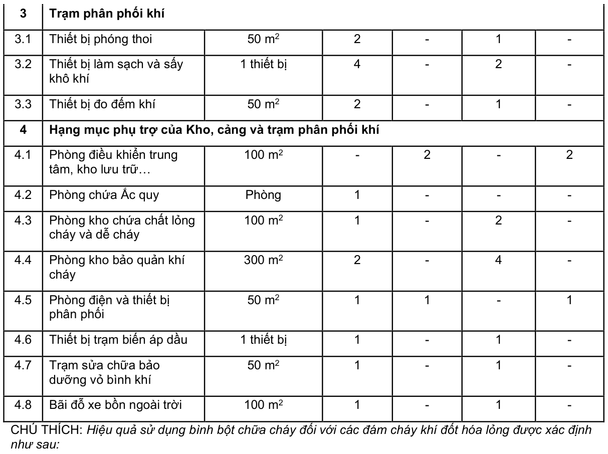 Vùng công thức, bảng hoặc hình trong PDF — trang 12, phần 1