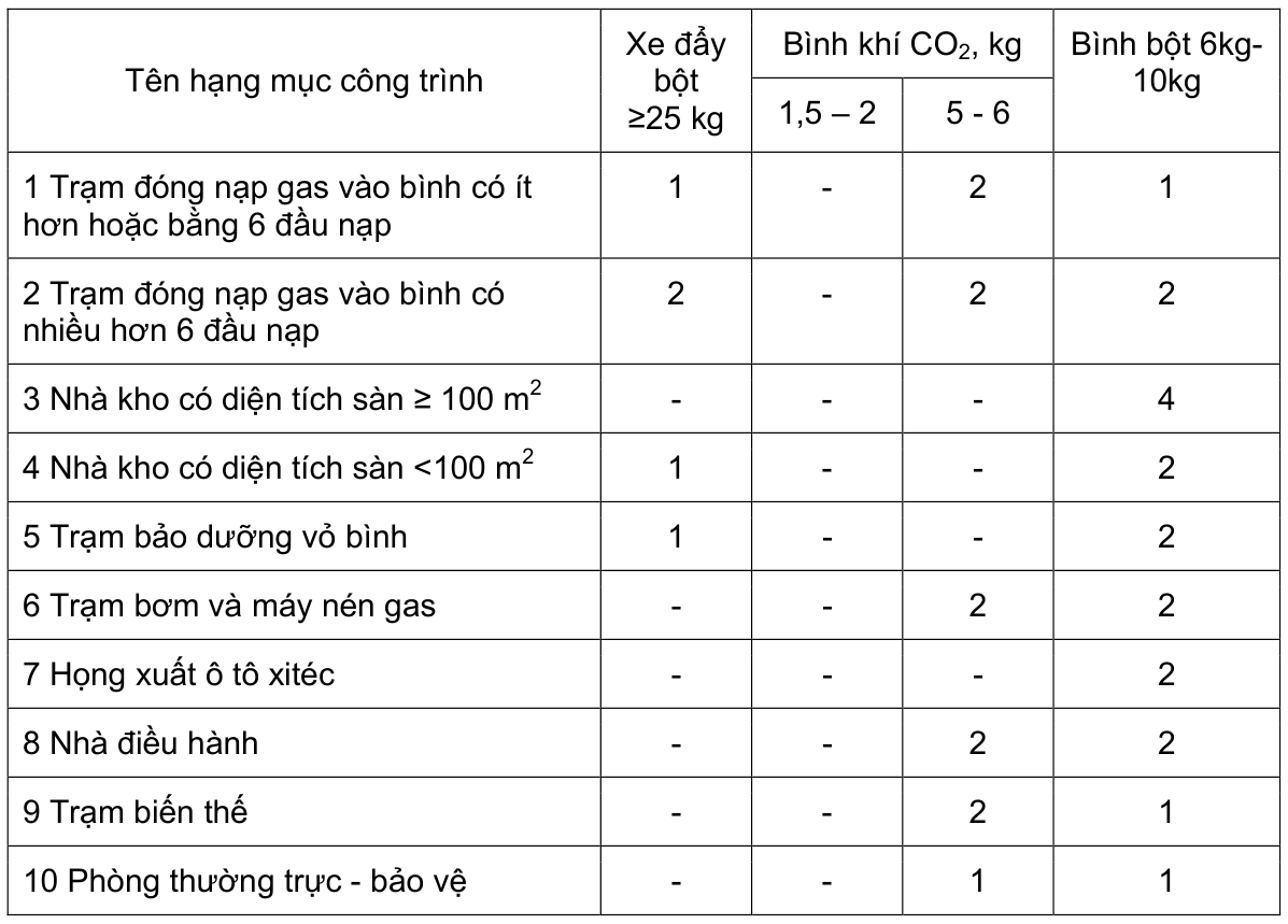 Vùng công thức, bảng hoặc hình trong PDF — trang 12, phần 1