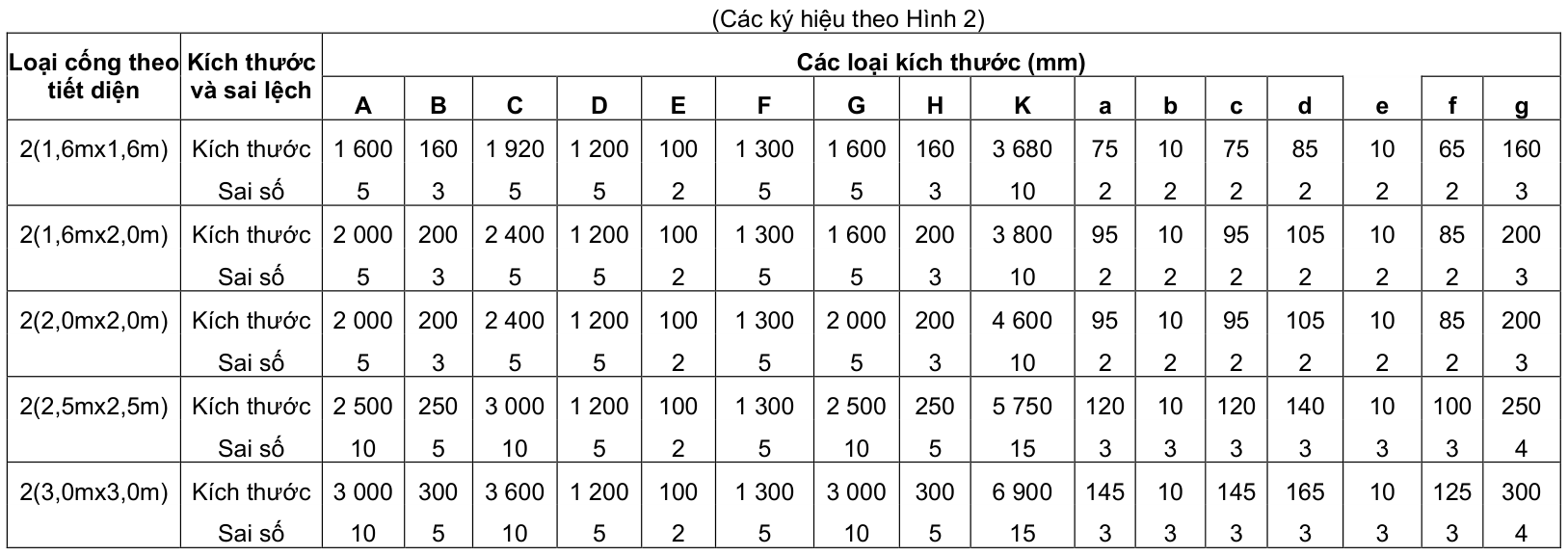 Vùng công thức, bảng hoặc hình trong PDF — trang 12, phần 1