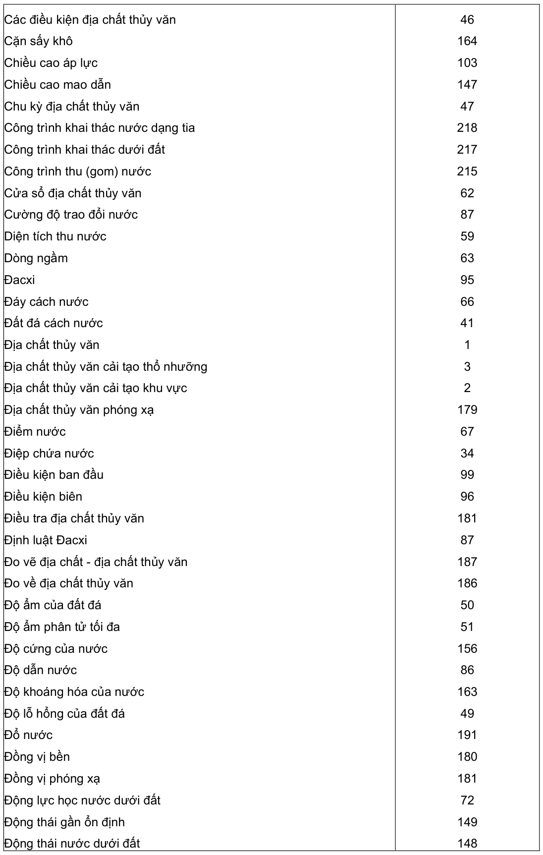 Vùng công thức, bảng hoặc hình trong PDF — trang 12, phần 1