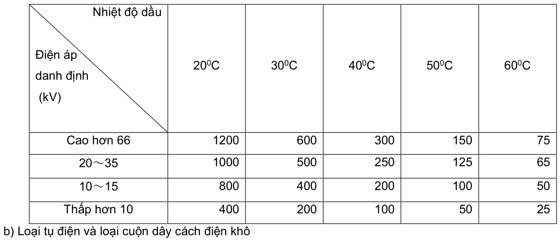 Vùng công thức, bảng hoặc hình trong PDF — trang 12, phần 1