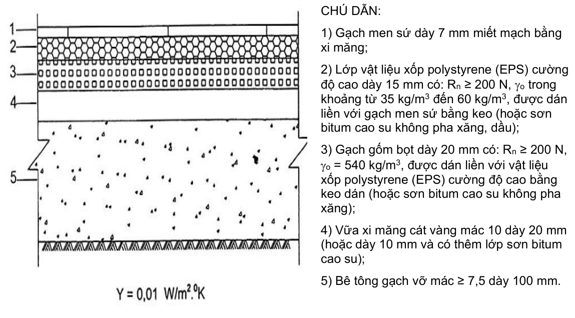 Vùng công thức, bảng hoặc hình trong PDF — trang 12, phần 1
